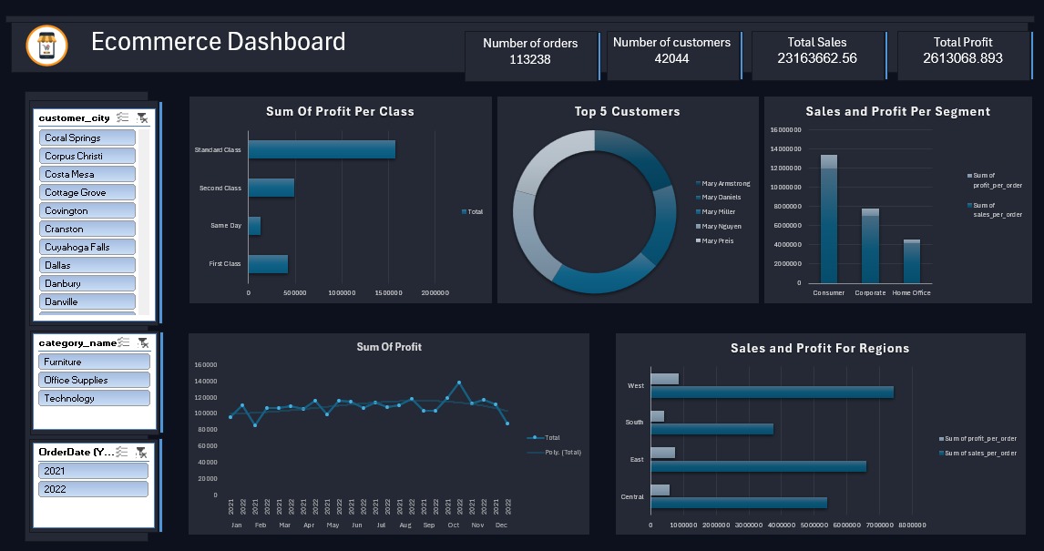Ecommerce Dashboard