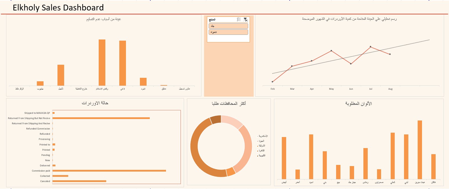 Shoe Store Dashboard